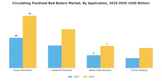 Circulating Fluidized Bed Boilers Market Segment Image 0