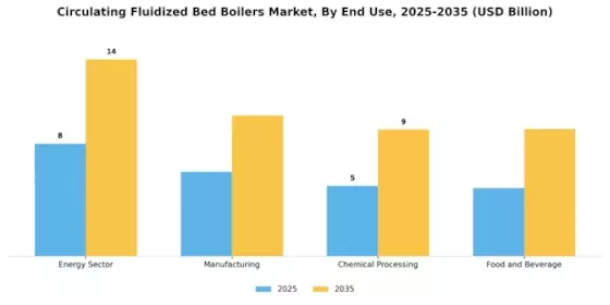 Circulating Fluidized Bed Boilers Market Segment Image 3