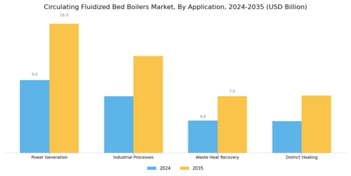 Circulating Fluidized Bed Boilers Market Segment Image 0