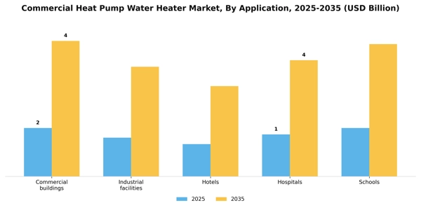 Commercial Heat Pump Water Heater Market Segment Image 0