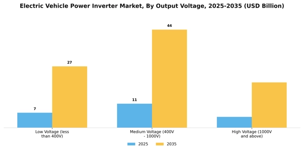 Electric Vehicle Power Inverter Market Segment Image 2