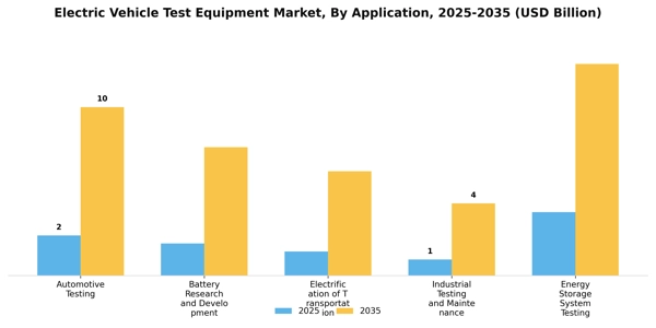 Electric Vehicle Test Equipment Market Segment Image 0