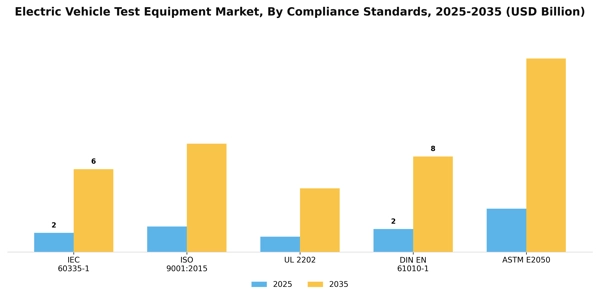 Electric Vehicle Test Equipment Market Segment Image 1
