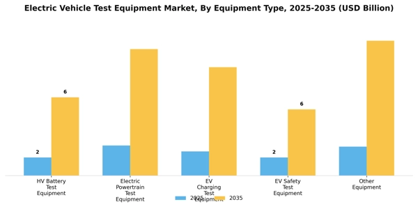 Electric Vehicle Test Equipment Market Segment Image 2