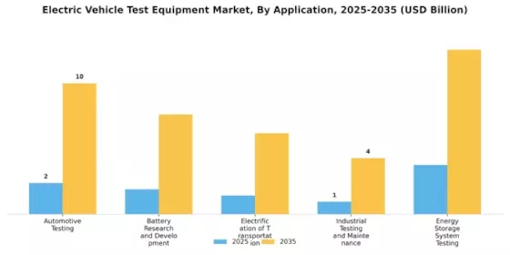 Electric Vehicle Test Equipment Market Segment Image 1