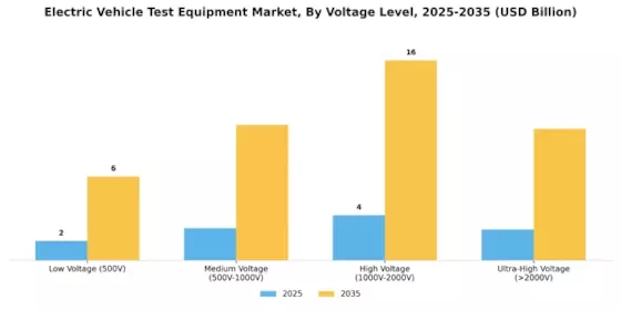 Electric Vehicle Test Equipment Market Segment Image 2