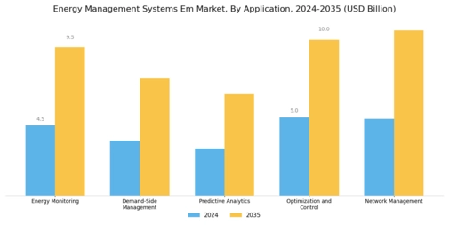 Energy Management Systems Em Market Segment Image 2