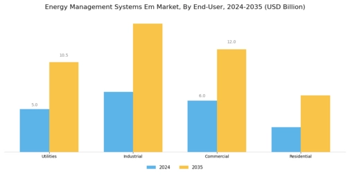 Energy Management Systems Em Market Segment Image 3
