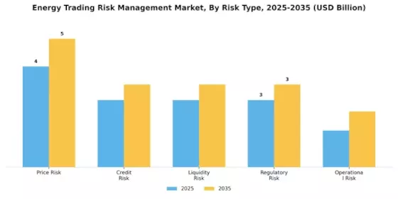 Energy Trading Risk Management Market Segment Image 0