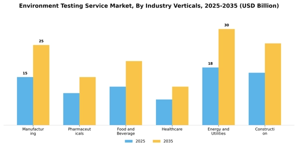 Environment Testing Service Market Segment Image 0