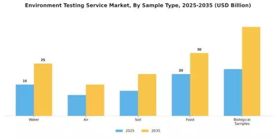 Environment Testing Service Market Segment Image 1