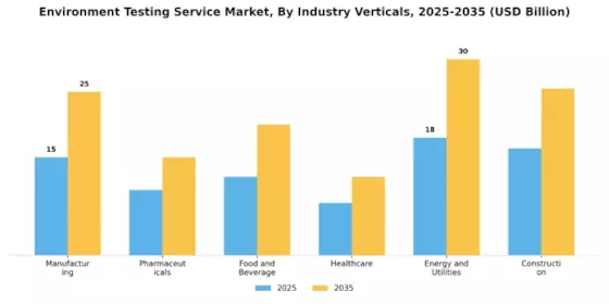 Environment Testing Service Market Segment Image 2