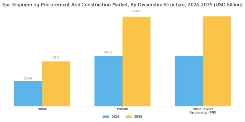 Epc Engineering Procurement And Construction Market Segment Image 3