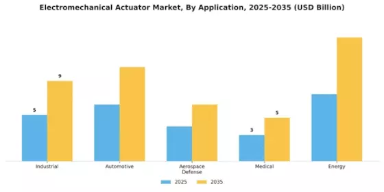 Electromechanical Actuator Market Segment Image 2