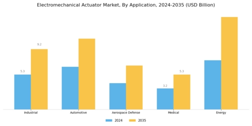 Electromechanical Actuator Market Segment Image 2