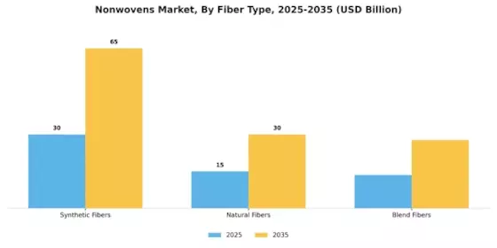 Nonwovens Market
 Segment Image 0