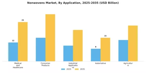 Nonwovens Market
 Segment Image 2