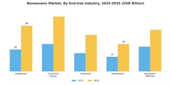 Nonwovens Market
 Segment Image 3