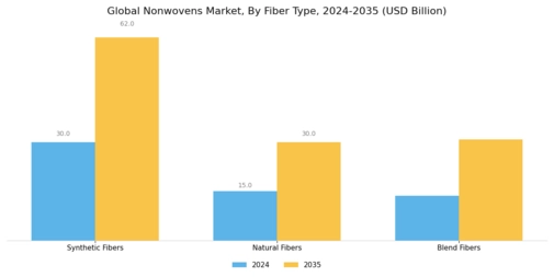 Nonwovens Market
 Segment Image 0
