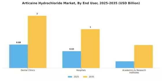 Articaine Hydrochloride Market Segment Image 1