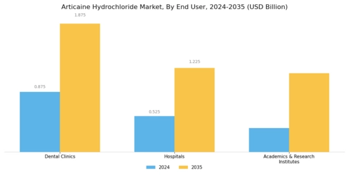Articaine Hydrochloride Market Segment Image 1