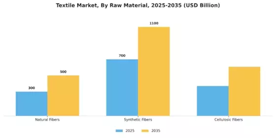 Textile Market Segment Image 0