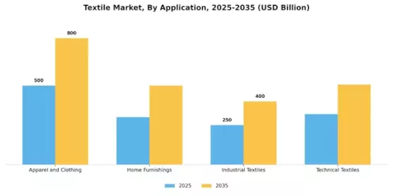 Textile Market Segment Image 1
