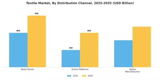 Textile Market Segment Image 3