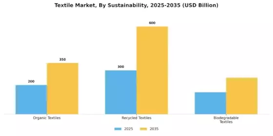 Textile Market Segment Image 4