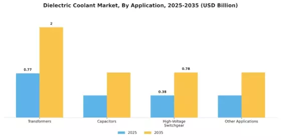 Dielectric Coolant Market Segment Image 1