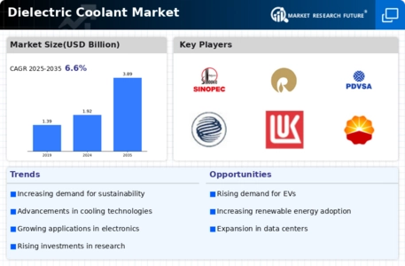 Dielectric Coolant Market Infographic