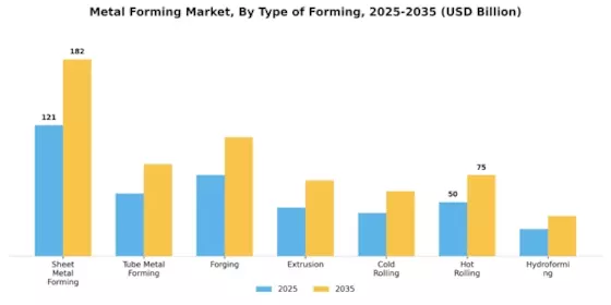 Metal Forming Market  Segment Image 0