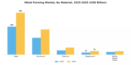 Metal Forming Market  Segment Image 1