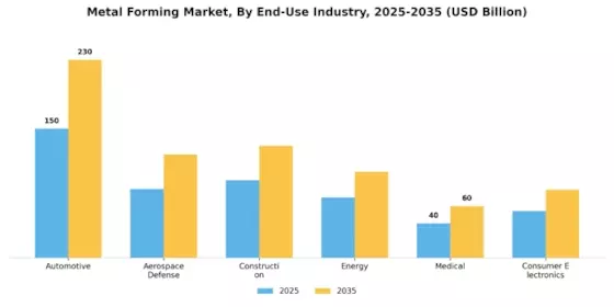 Metal Forming Market  Segment Image 2