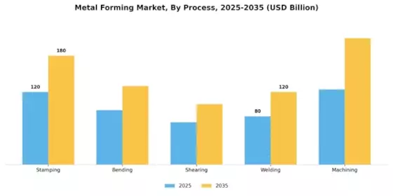 Metal Forming Market  Segment Image 4