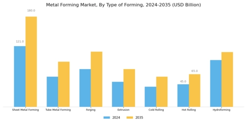 Metal Forming Market  Segment Image 0