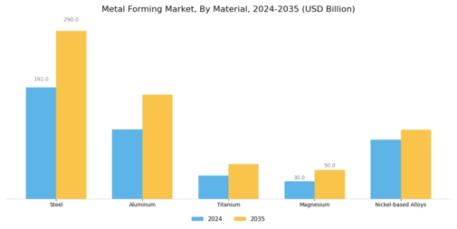 Metal Forming Market  Segment Image 1