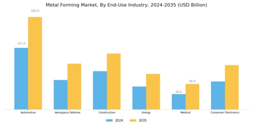 Metal Forming Market  Segment Image 2