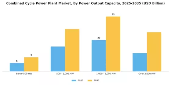 Combined Cycle Power Plant Market Segment Image 1