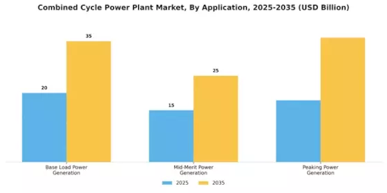Combined Cycle Power Plant Market Segment Image 2