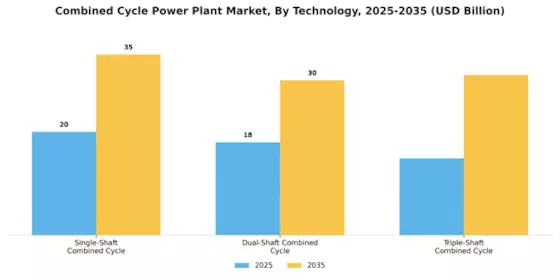 Combined Cycle Power Plant Market Segment Image 4