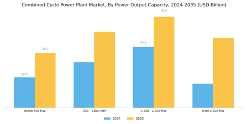 Combined Cycle Power Plant Market Segment Image 1