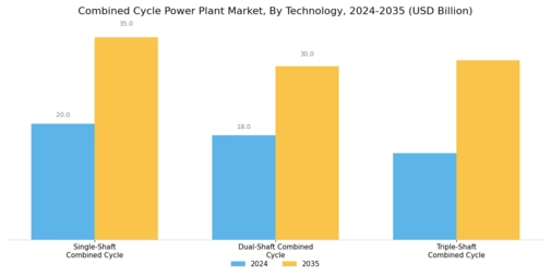 Combined Cycle Power Plant Market Segment Image 4