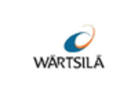 Combined Cycle Power Plant Market key player