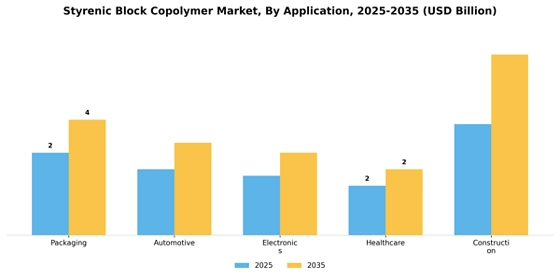 Styrenic Block Copolymer Market
 Segment Image 0