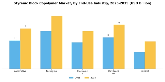 Styrenic Block Copolymer Market
 Segment Image 1