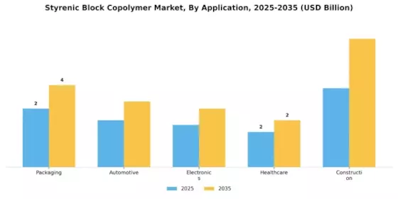 Styrenic Block Copolymer Market
 Segment Image 0