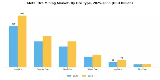 Metal Ore Mining Market
 Segment Image 0