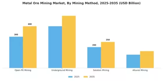 Metal Ore Mining Market
 Segment Image 1