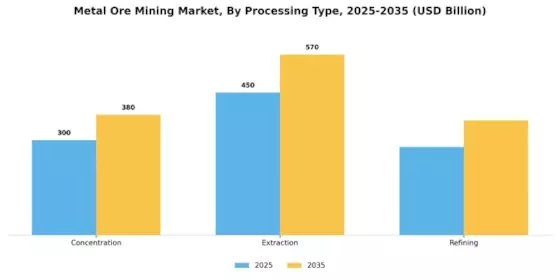 Metal Ore Mining Market
 Segment Image 2